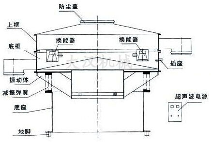 超聲波旋振篩結構圖