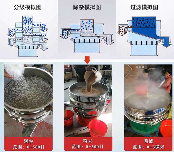 旋振篩分級(jí)，除雜，過濾模擬圖和使用現(xiàn)場(chǎng)圖展示。