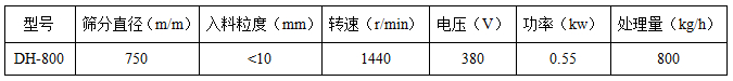 旋振篩技術參數表